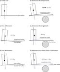 Hydrological signals in tilt and gravity residuals at Conrad Observatory (Austria) - Copernicus.org