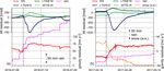 Hydrological signals in tilt and gravity residuals at Conrad Observatory (Austria) - Copernicus.org