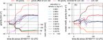 Hydrological signals in tilt and gravity residuals at Conrad Observatory (Austria) - Copernicus.org
