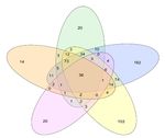SYSTEMATIC EVALUATION OF MULTIPLE QPCR PLATFORMS, NANOSTRING AND MIRNA SEQ FOR MICRORNA BIOMARKER DISCOVERY IN HUMAN BIOFLUIDS
