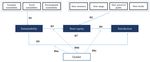Sustainability, Store Equity, and Satisfaction: The Moderating Effect of Gender in Retailing - MDPI
