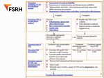 Contraception Update Maryam Nasri MRCGP MFSRH SRH Consultant 30.4.2021 - SP Corporate Services