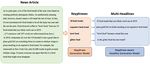 Diverse, Controllable, and Keyphrase-Aware: A Corpus and Method for News Multi-Headline Generation