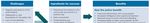 Police Officers in Schools: A scoping study - Emily Lamont Shona Macleod Anne Wilkin October 2011