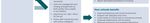 Police Officers in Schools: A scoping study - Emily Lamont Shona Macleod Anne Wilkin October 2011