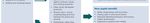 Police Officers in Schools: A scoping study - Emily Lamont Shona Macleod Anne Wilkin October 2011