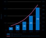 ACCELERATING CONNECTIVITY THROUGH PUBLIC WIFI: EARLY LESSONS FROM THE RAILWAY WIFI PROJECT - Analysys Mason document