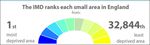 Equality and Health Inequalities Pack - OFFICIAL Gateway ref: 08541 - NHS England