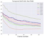 VIDEOFLOW: A CONDITIONAL FLOW-BASED MODEL FOR STOCHASTIC VIDEO GENERATION