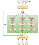 VIDEOFLOW: A CONDITIONAL FLOW-BASED MODEL FOR STOCHASTIC VIDEO GENERATION