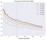 VIDEOFLOW: A CONDITIONAL FLOW-BASED MODEL FOR STOCHASTIC VIDEO GENERATION