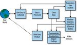 A First Course in Data Science