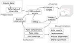 A First Course in Data Science