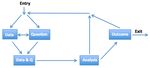 A First Course in Data Science
