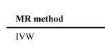 Association Between Neuroticism and Risk of Lung Cancer: Results From Observational and Mendelian Randomization Analyses