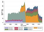 THE MAKING AND UNMAKING OF OPPORTUNITY: EDUCATIONAL MOBILITY IN 20TH CENTURY-DENMARK - KRISTIAN B. KARLSON RASMUS LANDERS&Oslash;