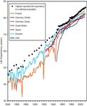 Global Health and Aging - National Institute on Aging National Institutes of Health U.S. Department of Health and Human Services - World Health ...