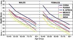 Global Health and Aging - National Institute on Aging National Institutes of Health U.S. Department of Health and Human Services - World Health ...