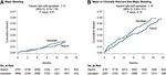 Bleeding During Treatment With Aspirin Versus Apixaban in Patients With Atrial Fibrillation Unsuitable for Warfarin