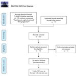 Monochorionic-Diamniotic Twin Pregnancy Complicated by Spontaneous Septostomy and Cord Entanglement: A Systematic Review, Evaluation of ...