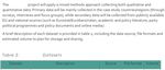 Why is this a good DMP? - Marjan Grootveld and Ellen Leenarts, DANS TUD Seminar "Towards cultural change in data management - data stewardship in ...
