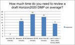 Why is this a good DMP? - Marjan Grootveld and Ellen Leenarts, DANS TUD Seminar "Towards cultural change in data management - data stewardship in ...