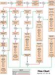 Data Link Communications Compliance Guide - FLIGHT TECHNOLOGIES AND PROCEDURES DIVISION - FAA