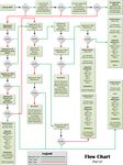 Data Link Communications Compliance Guide - FLIGHT TECHNOLOGIES AND PROCEDURES DIVISION - FAA