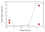 Towards the Ionizing Radiation Induced Bond Dissociation Mechanism in Oxygen, Water, Guanine and DNA Fragmentation: A Density Functional Theory ...