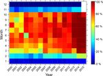 A new dense 18-year time series of surface water fraction estimates from MODIS for the Mediterranean region - HESS