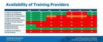 Australian Racing and Breeding Industry Sector - Annual Update 2021 IRC Skills Forecast and Proposed Schedule of Work - Skills Impact