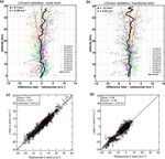 Doppler lidar at Observatoire de Haute-Provence for wind profiling up to 75 km altitude: performance evaluation and observations