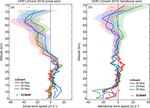 Doppler lidar at Observatoire de Haute-Provence for wind profiling up to 75 km altitude: performance evaluation and observations
