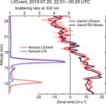 Doppler lidar at Observatoire de Haute-Provence for wind profiling up to 75 km altitude: performance evaluation and observations