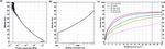 Doppler lidar at Observatoire de Haute-Provence for wind profiling up to 75 km altitude: performance evaluation and observations