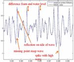 WAVE MEASUREMENT TECHNIQUES FOR THE NEW LARGE-SCALE DELTA FLUME