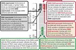 Testing the ability of species distribution models to infer variable importance