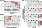 Testing the ability of species distribution models to infer variable importance