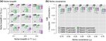 Testing the ability of species distribution models to infer variable importance