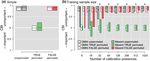 Testing the ability of species distribution models to infer variable importance