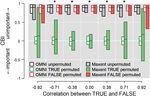 Testing the ability of species distribution models to infer variable importance