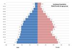 SUMBAWA REGENCY DISASTER RISK REDUCTION PROFILE - STIRRRD