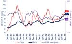 Why is inflation so high and volatile in Brazil? A primer - Bank for ...