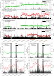 Synchronized high-resolution bed-level change and biophysical data from 10 marsh-mudflat sites in northwestern Europe - ESSD