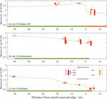 Synchronized high-resolution bed-level change and biophysical data from 10 marsh-mudflat sites in northwestern Europe - ESSD