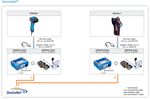 IDM240-311S RS-232 Kit - IDM24x MOBILE HAND-HELD SCANNERS - SICK ...