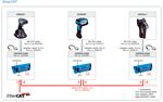 IDM240-311S RS-232 Kit - IDM24x MOBILE HAND-HELD SCANNERS - SICK ...