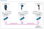 IDM240-311S RS-232 Kit - IDM24x MOBILE HAND-HELD SCANNERS - SICK ...
