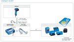 IDM240-311S RS-232 Kit - IDM24x MOBILE HAND-HELD SCANNERS - SICK ...