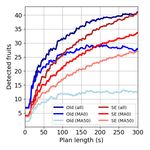 Fruit Mapping with Shape Completion for Autonomous Crop Monitoring